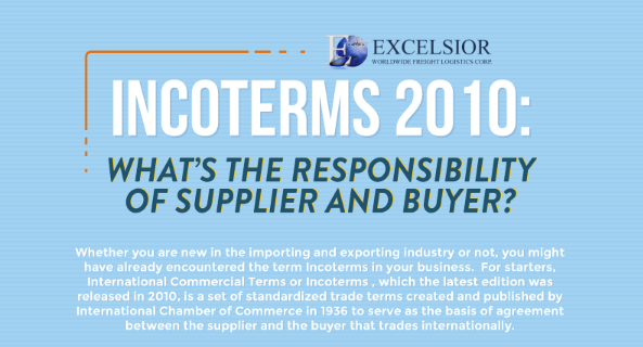incoterms poster