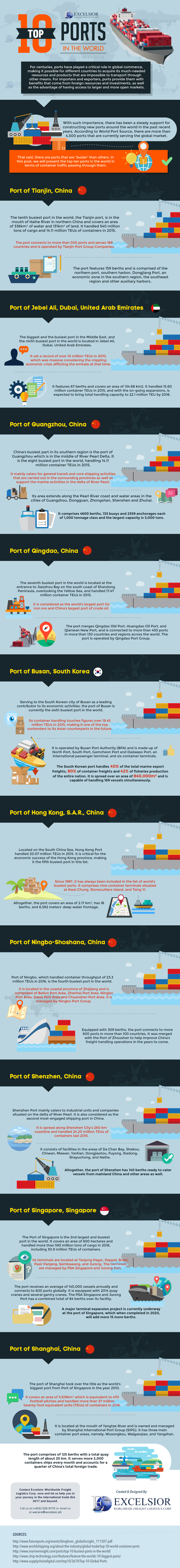 Top 10 Ports in the World-01