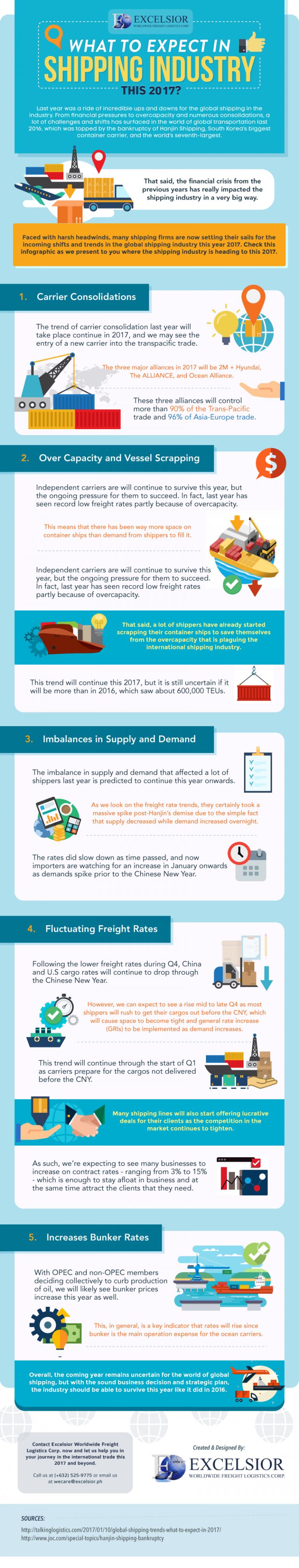 What to Expect in Shipping Industry This 2017 HD