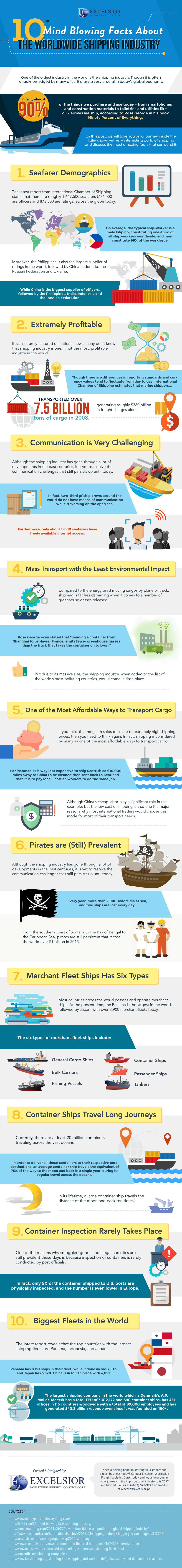 10 Mind Blowing Facts About the Worldwide Shipping Industry