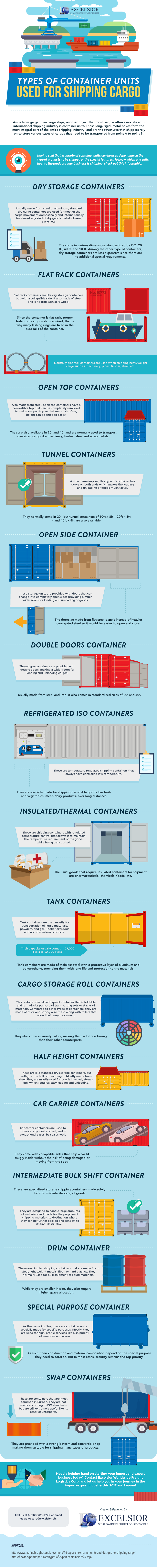 Types of Container Units Used for Shipping Cargo