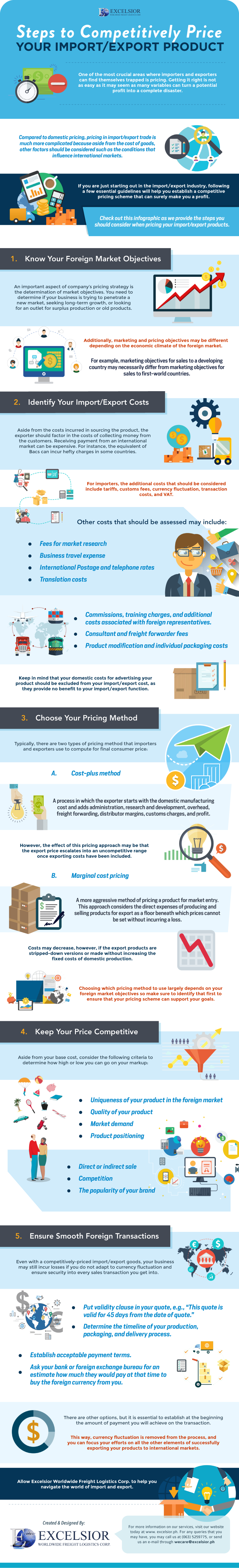 Steps to Competitively Price Your Import/Export Product