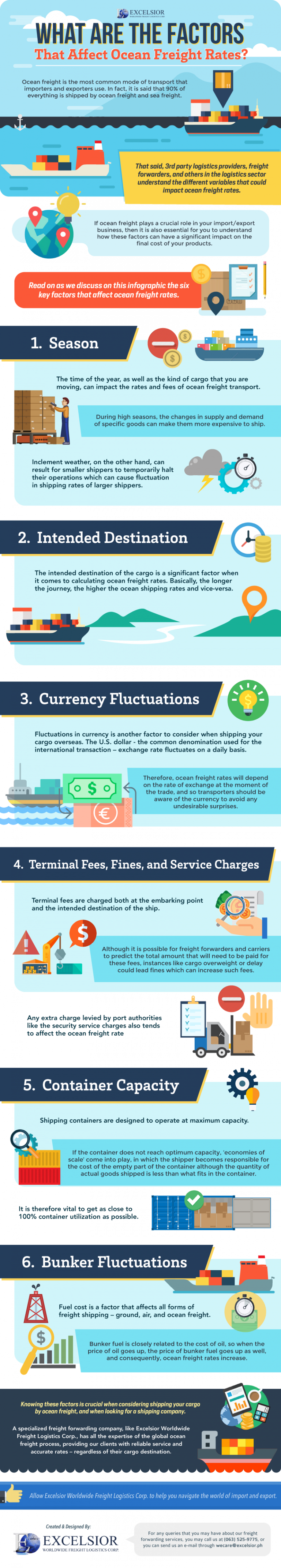 What Are The Factors That Affect ocean Freight Rates IEyeNews