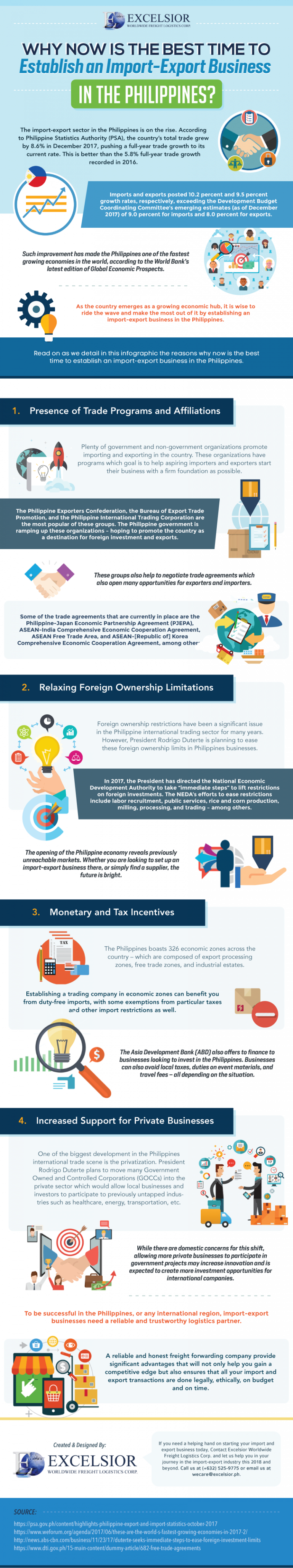 1. Presence of Trade Programs and Affiliations