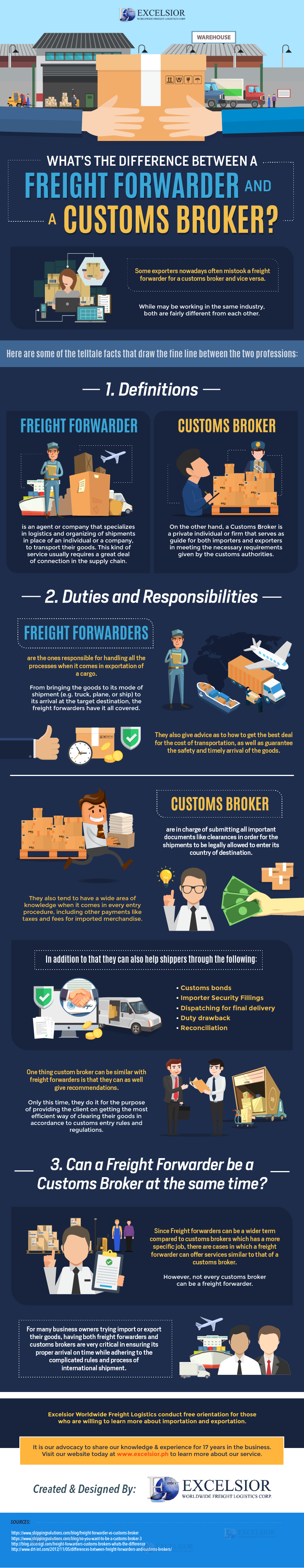 Difference Between a Freight Forwarder and a Customs Broker - Infographic