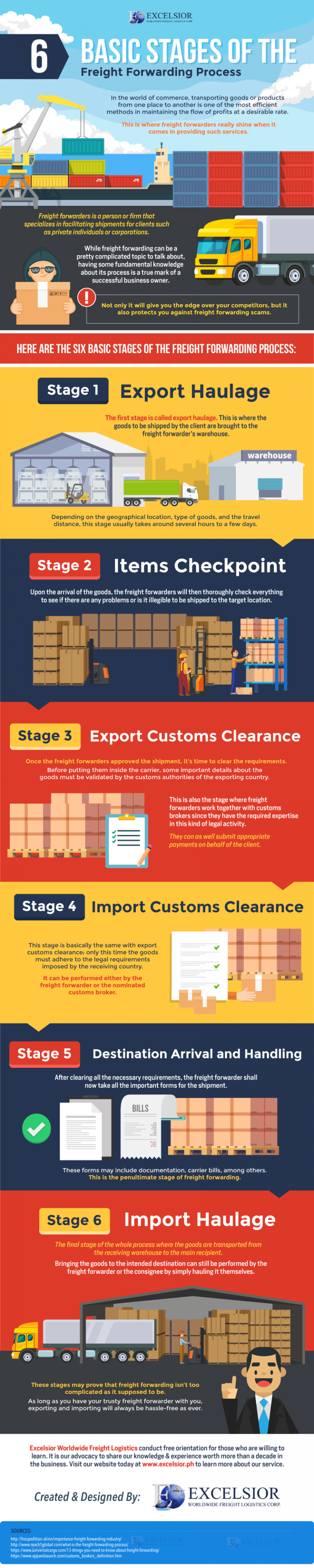 Stage 1 – Export Haulage