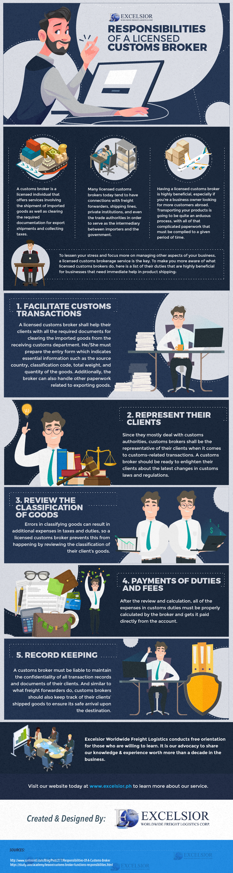Responsibilities of a Licensed Customs Broker - Infographic