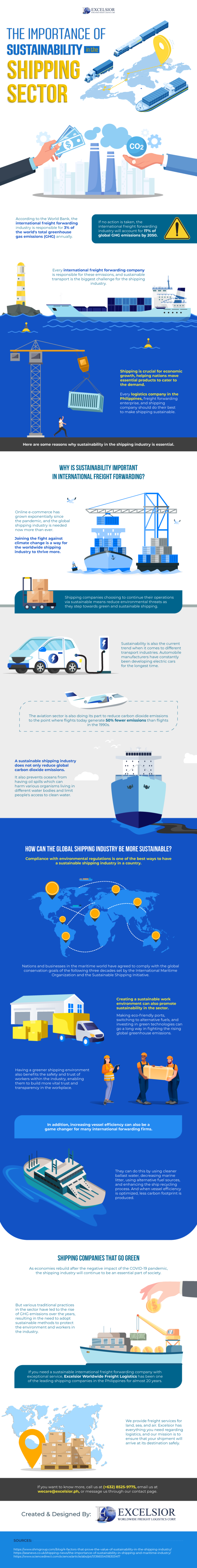 The Importance of Sustainability in the Shipping Sector