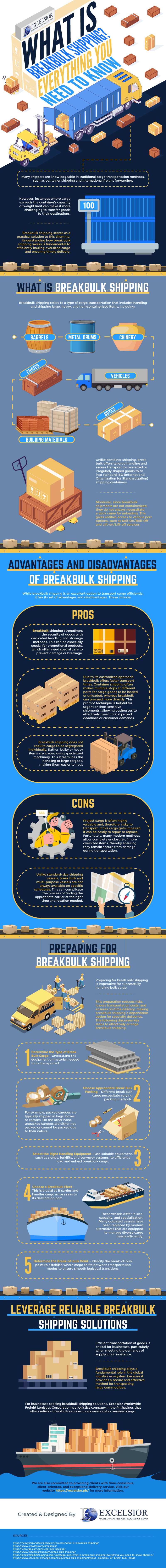 What is Breakbulk Shipping? Everything You Need to Know! Infographic Image 0005