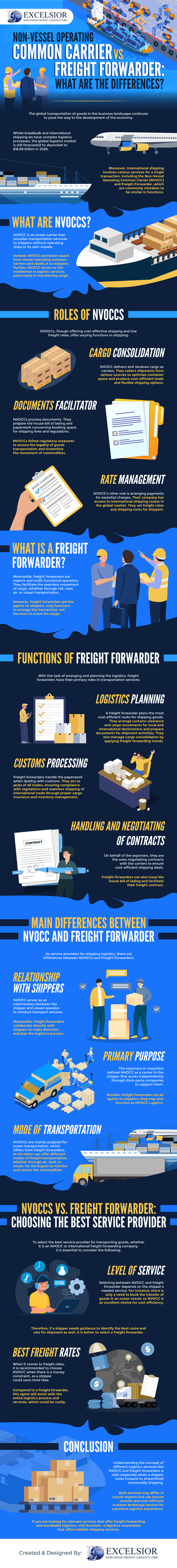 Non-Vessel Operating Common Carrier vs Freight Forwarder: What Are the Differences? Infographic Image 0000099