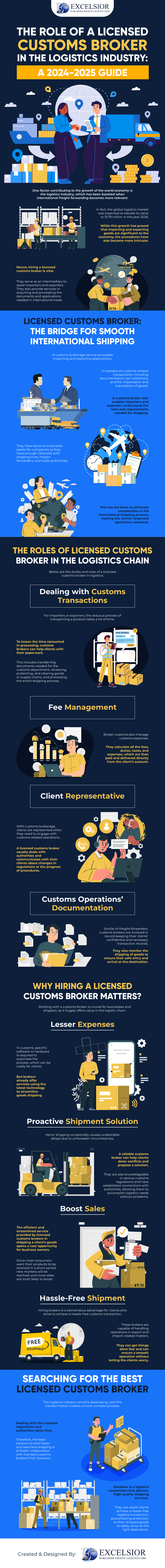 The Role of a Licensed Customs Broker in the Logistics Industry: A 2024-2025 Guide! Infographic Image 23242