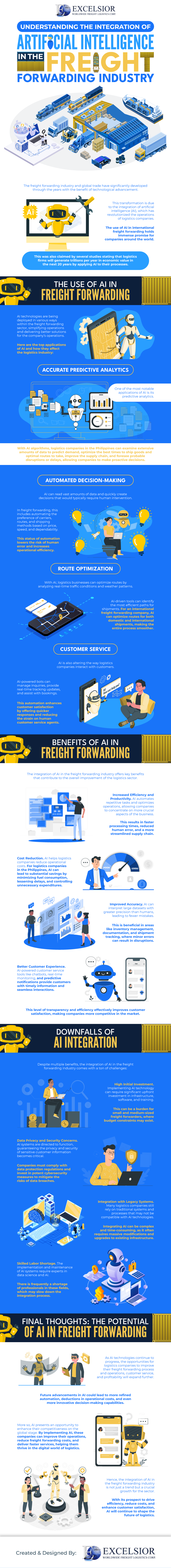 Understanding the Integration of Artificial Intelligence in the Freight Forwarding Industry! Infographic Image 00234