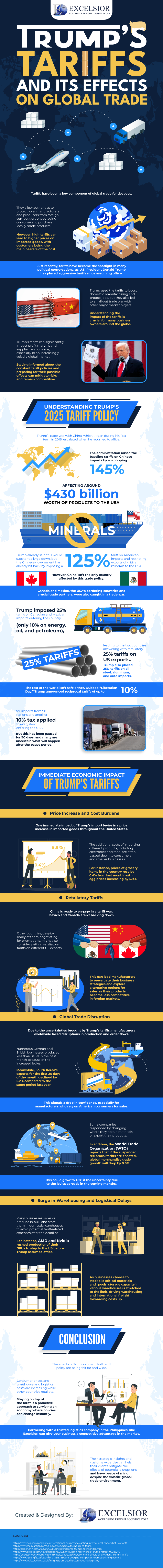 Trump’s Tariffs and its Effects on Global Trade! Infographic Image 00123