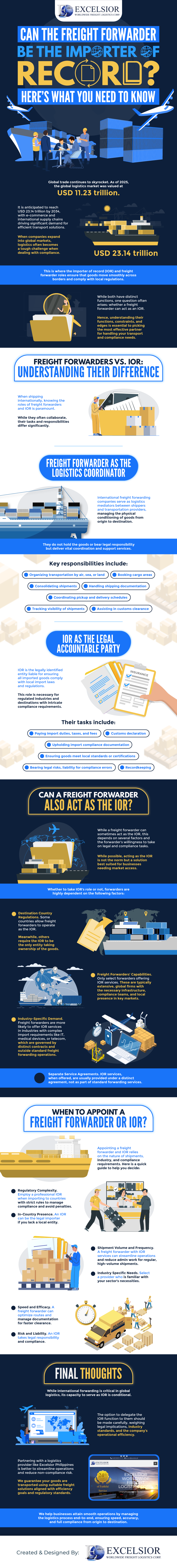 Can the Freight Forwarder Be the Importer of Record.png
